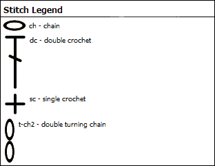 Stitch Legend for a Crochet BLanket 