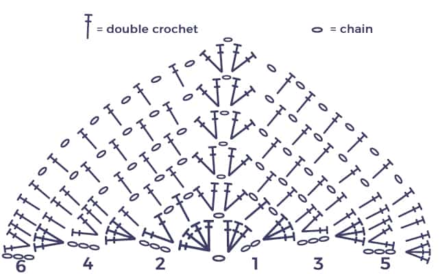 Crochet Wrap Stitch Chart
