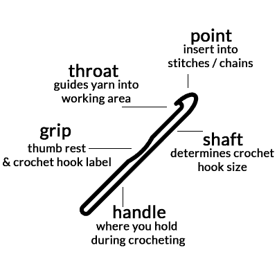 Crochet Hook Parts Explained by easycrochet