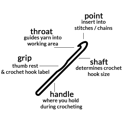 Easy Guide to Crochet Hook Sizes (Free Charts) - Crafting Each Day