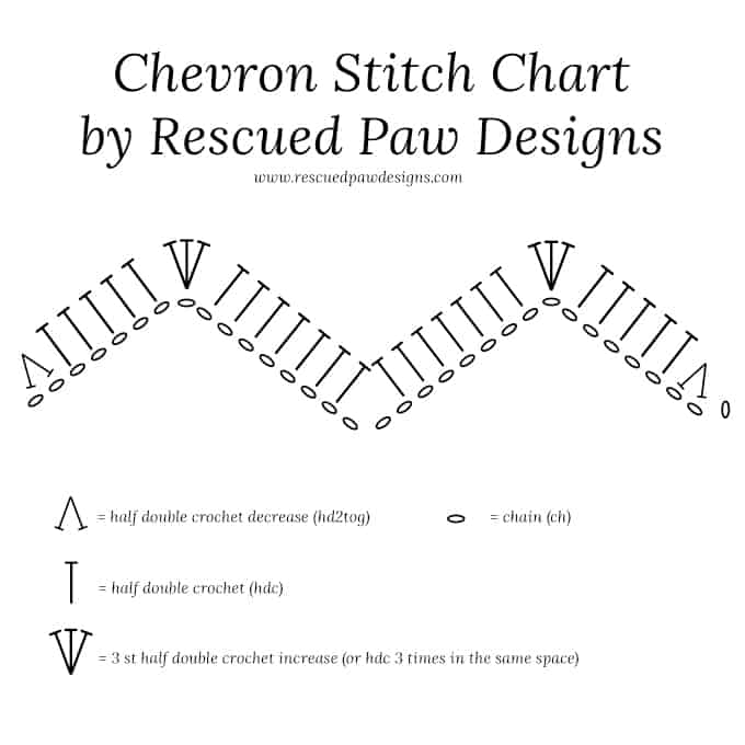 Crochet Wave Stitch Chart