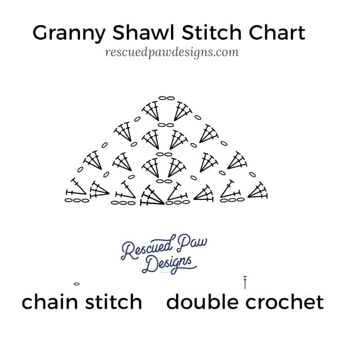 Granny Shawl Stitch Chart