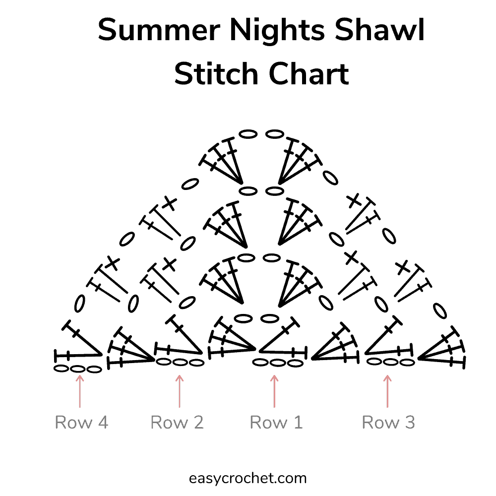 Crochet Shawl Stitch Chart Pattern
