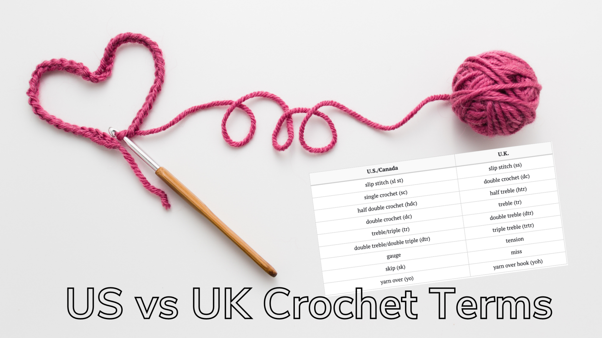 UK to US Crochet Terms for Patterns