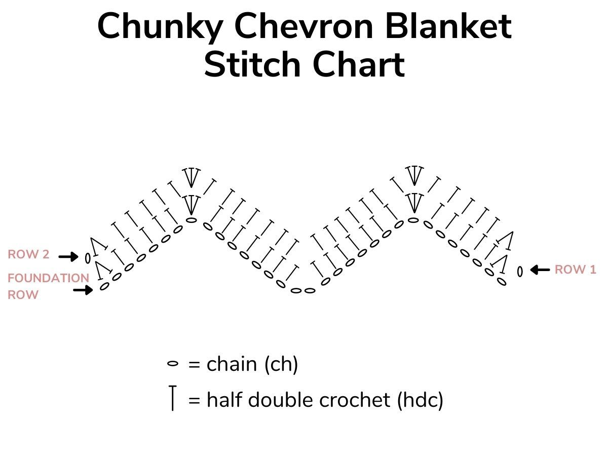 Chunky chevron crochet blanket pattern sale