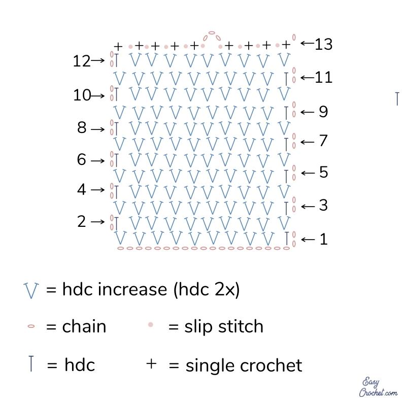 Crochet Glasses Case – Free Crochet Pattern - Easy Pattern