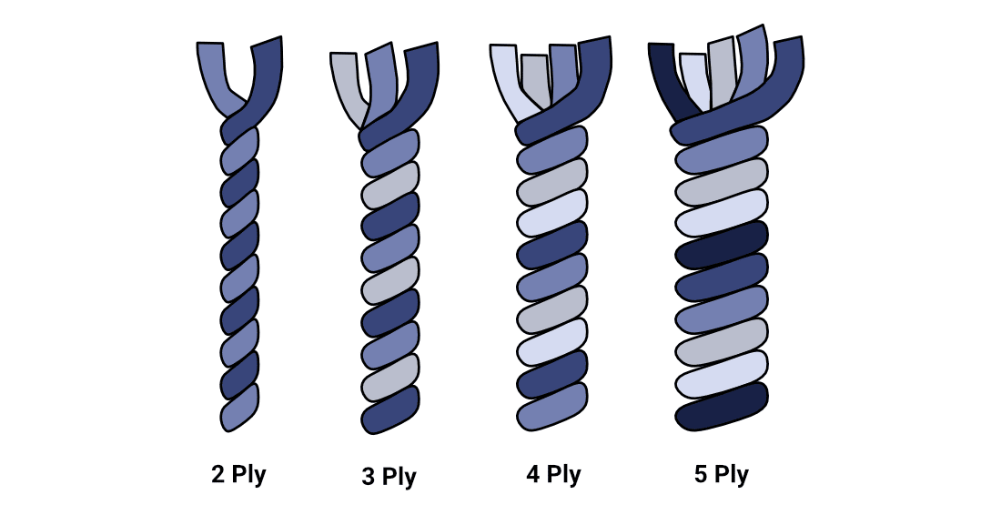 Crochet Yarn Weight Chart Easy Crochet Patterns