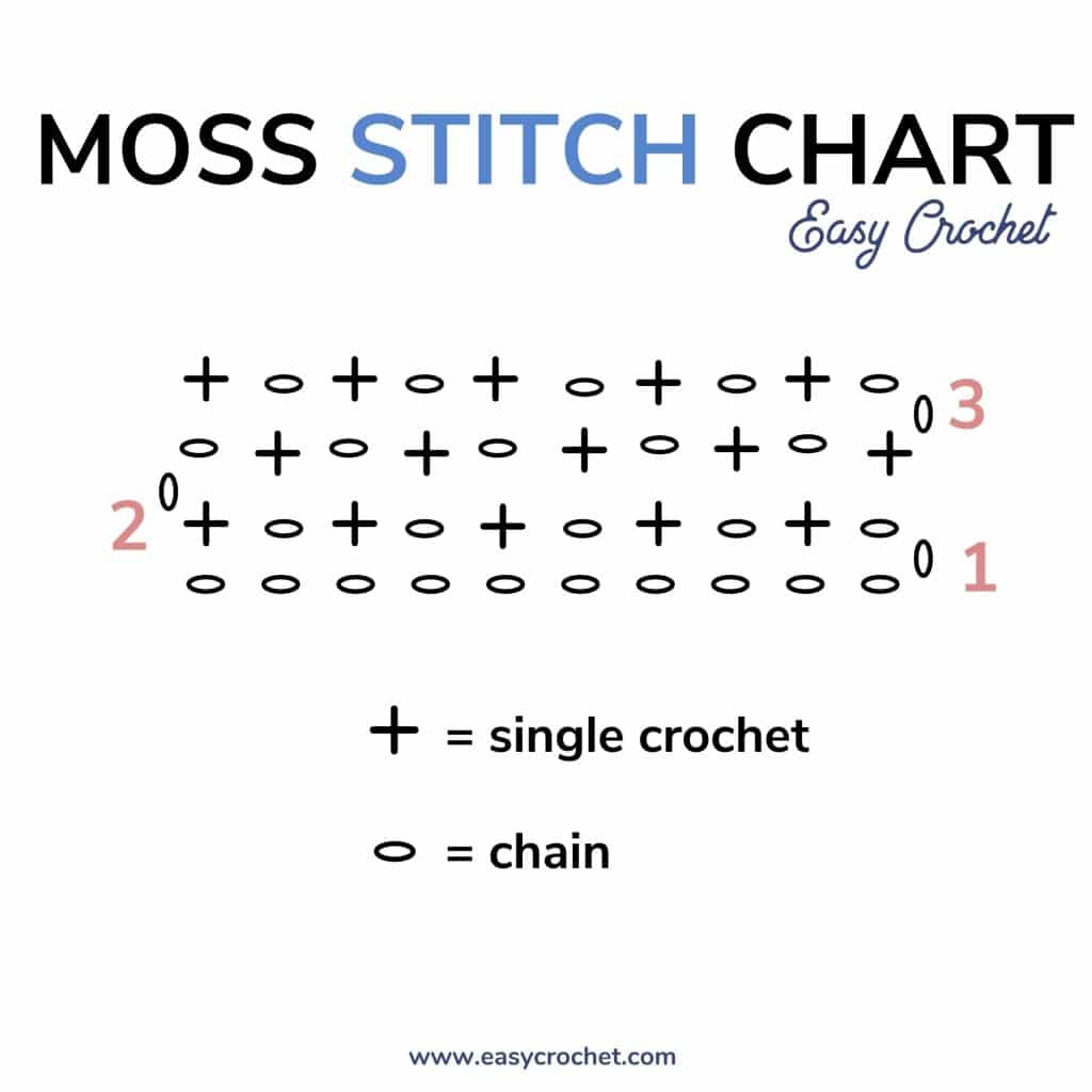 How to Crochet Moss Stitch Tutorial (aka Granite, Woven, Linen