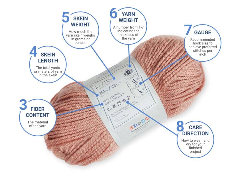 How to Read Yarn Labels for Beginners - EasyCrochet.com