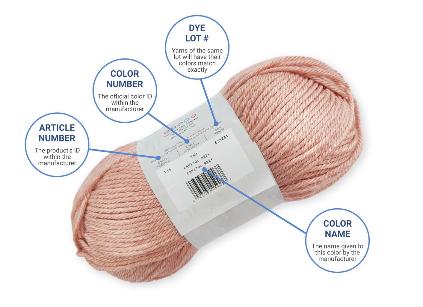 How to Read a Yarn Label
