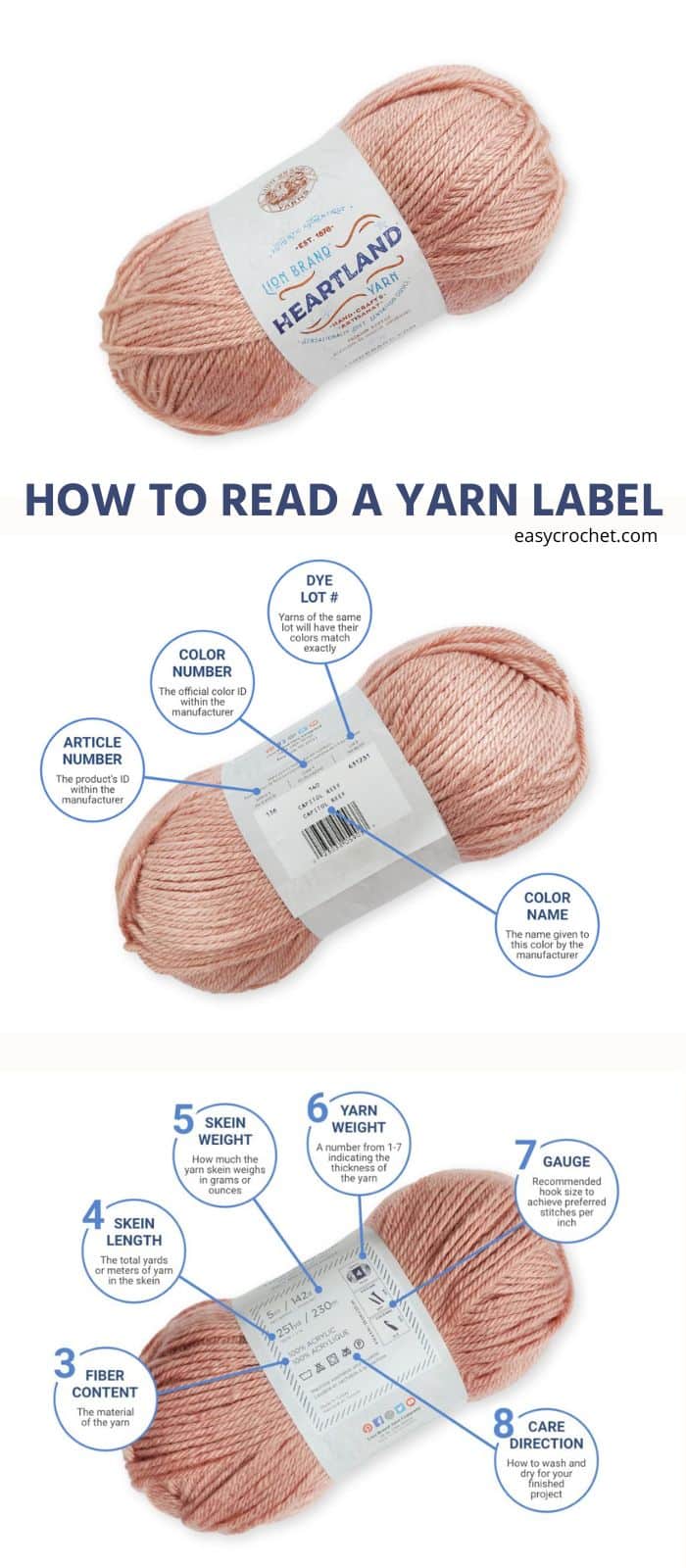 Learn all about Yarn Labels with this guide from easycrochet.com via @easycrochetcom