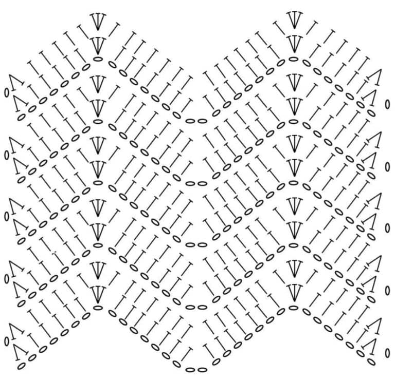 A Deep Dive Into Understanding Crochet Chart Symbols