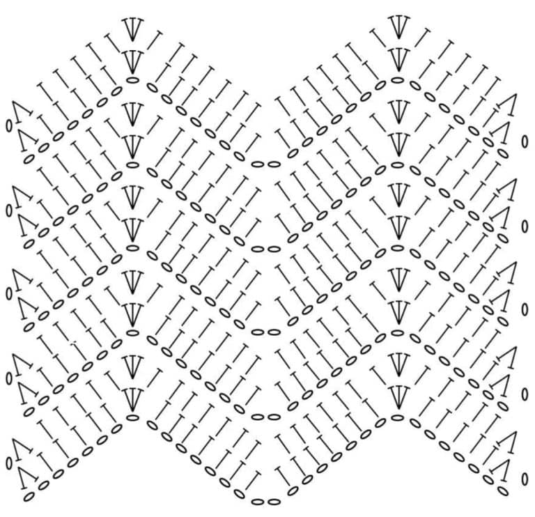 How to Understand and Read Crochet Chart Symbols