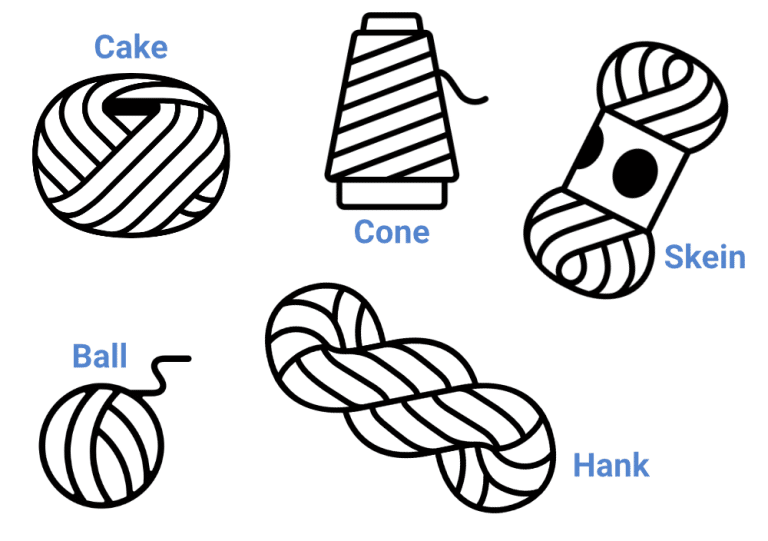 What is a Skein of Yarn? Difference Explained Skein, Ball, Hank, and ...